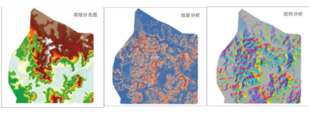 高程、坡度、坡向分析圖.jpg