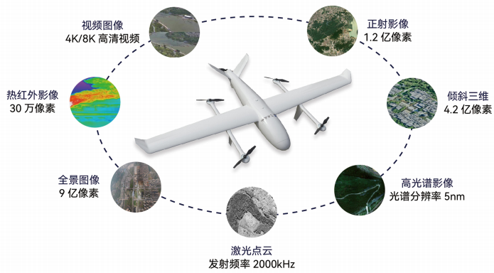 實景三維如何助力低空經濟騰飛？